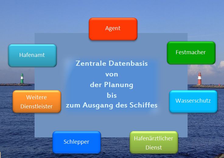 Zentrale Datenbasis